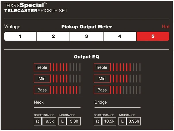 Fender Custom Shop Texas Special Tele Set - Image 5